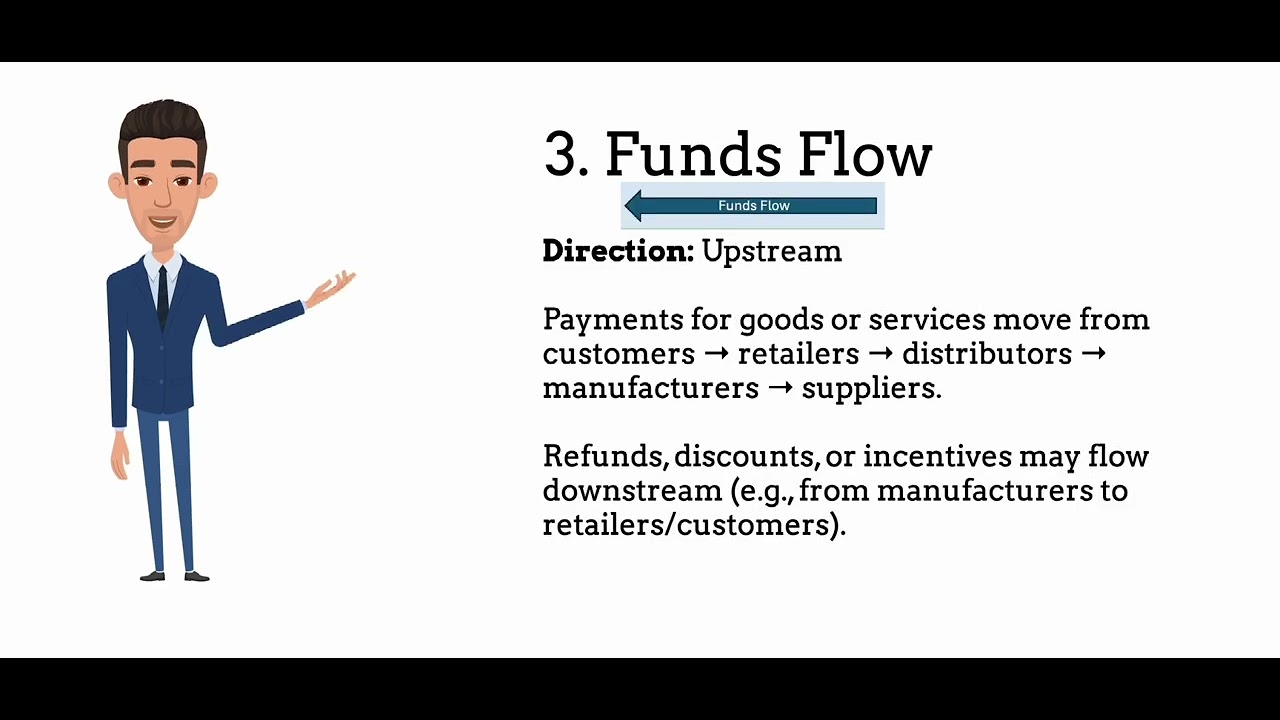 Flow in a Supply Chain | Supply Chain Management | MBA Shastra