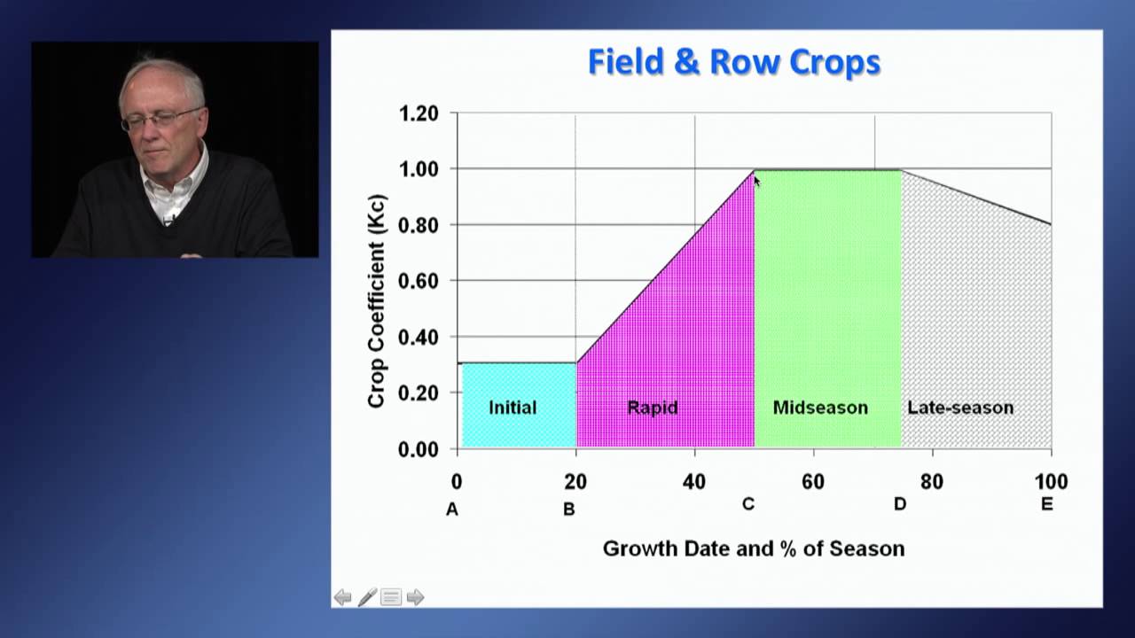 ET-based irrigation scheduling and management considerations under drought