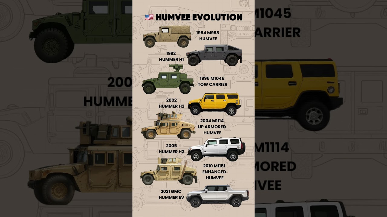 Humvee &rarr; Hummer: From War Machine to EV Icon