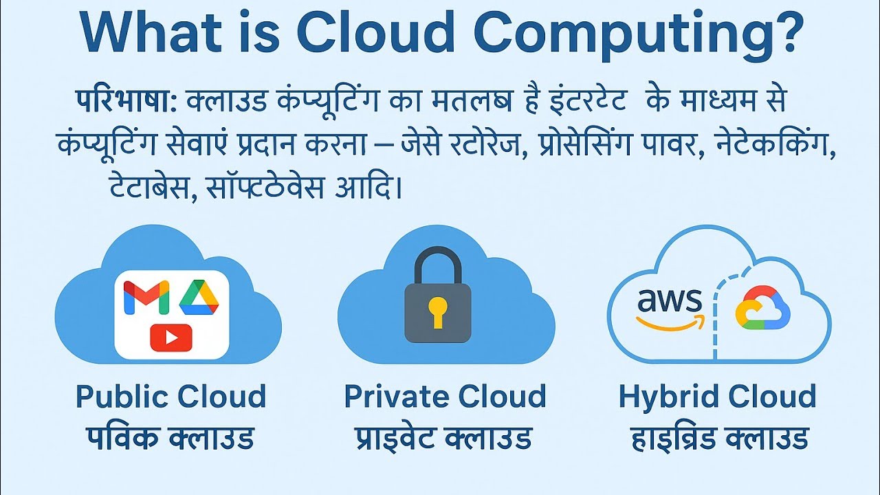 What is Cloud Computing?||क्लाउड कंप्यूटिंग क्या है? | सरल भाषा में पूरा समझें.