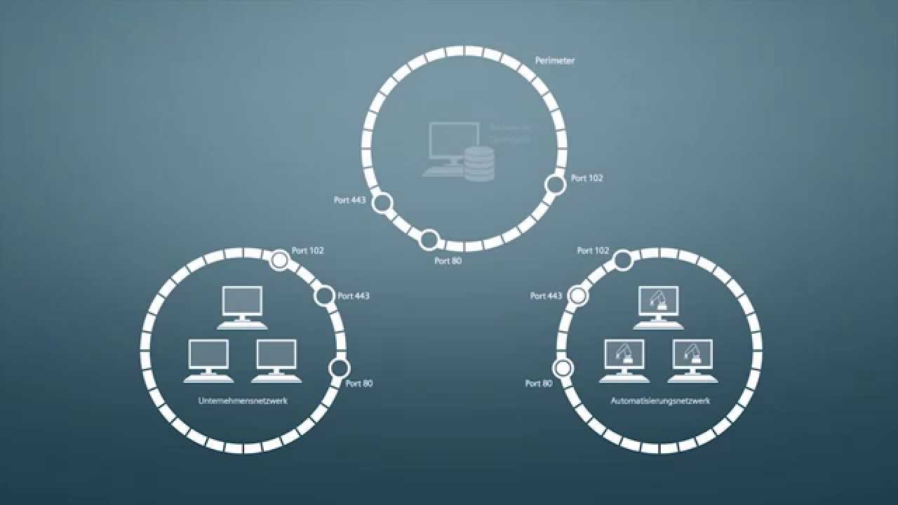 Was ist eine DMZ?