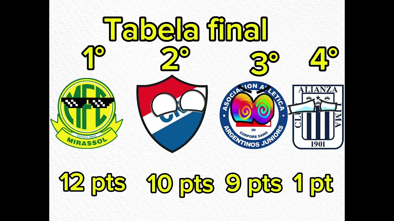 Campanha do Mirassol na libertadores de 2028