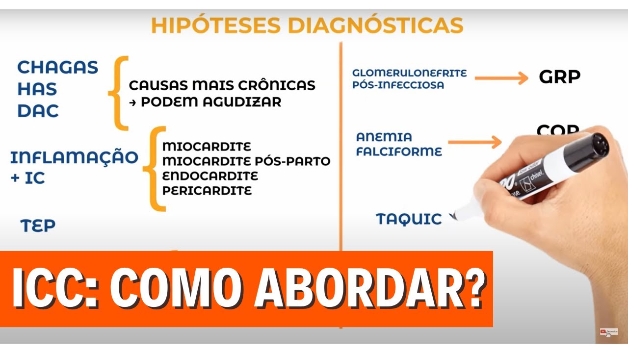 Insuficiência Cardíaca: Avaliação inicial