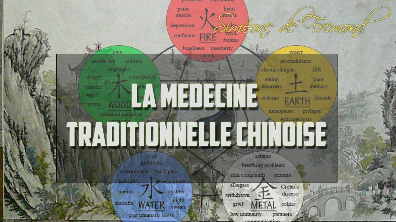 [TPE] La Médecine Traditionnelle Chinoise