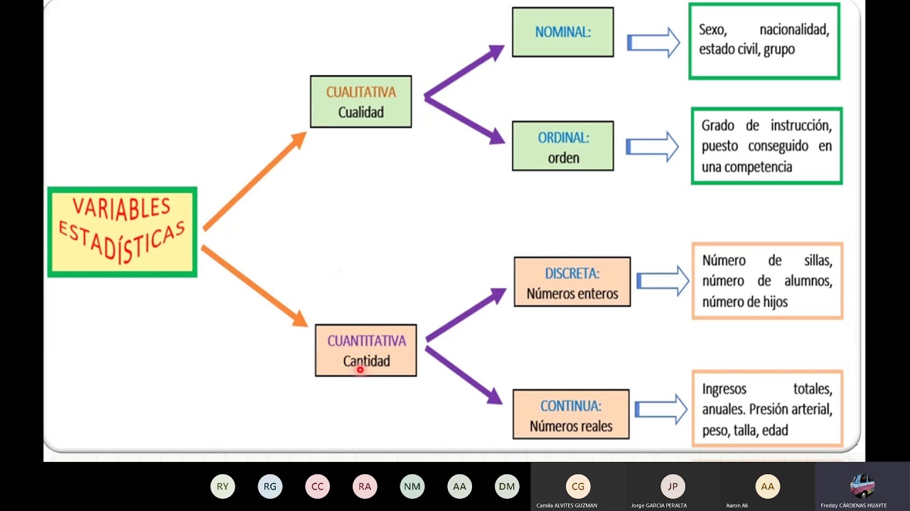 Test   2A SEC   Matemática