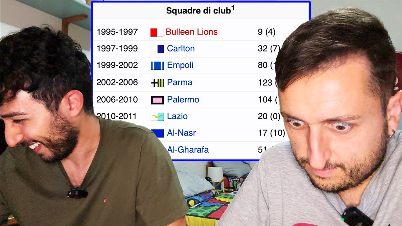 🤔 INDOVINA il CALCIATORE dalla CARRIERA‼️ GABBOMAN VS FABIO #️⃣1️⃣9️⃣