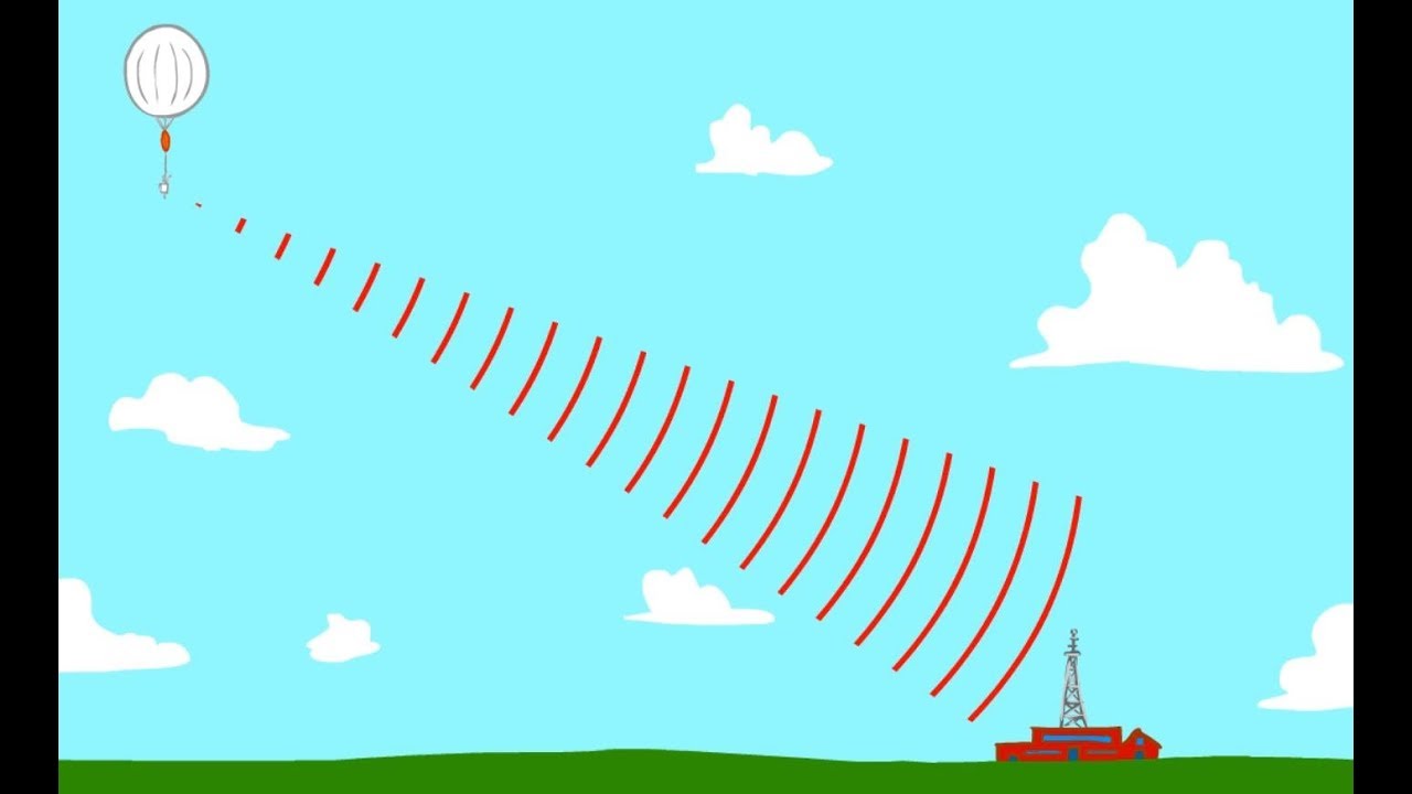 Weather Balloons and Radiosondes