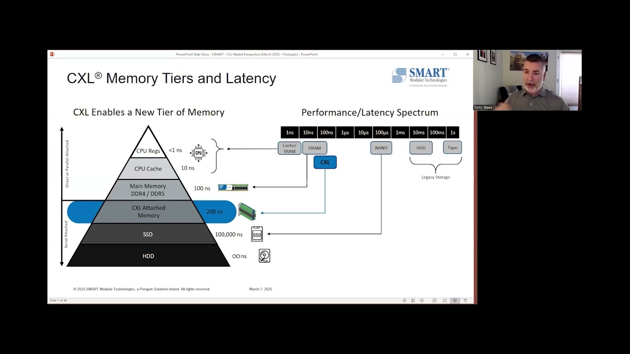 CXL Market Perspective: Get Ready for Adoption and Growth in 2025