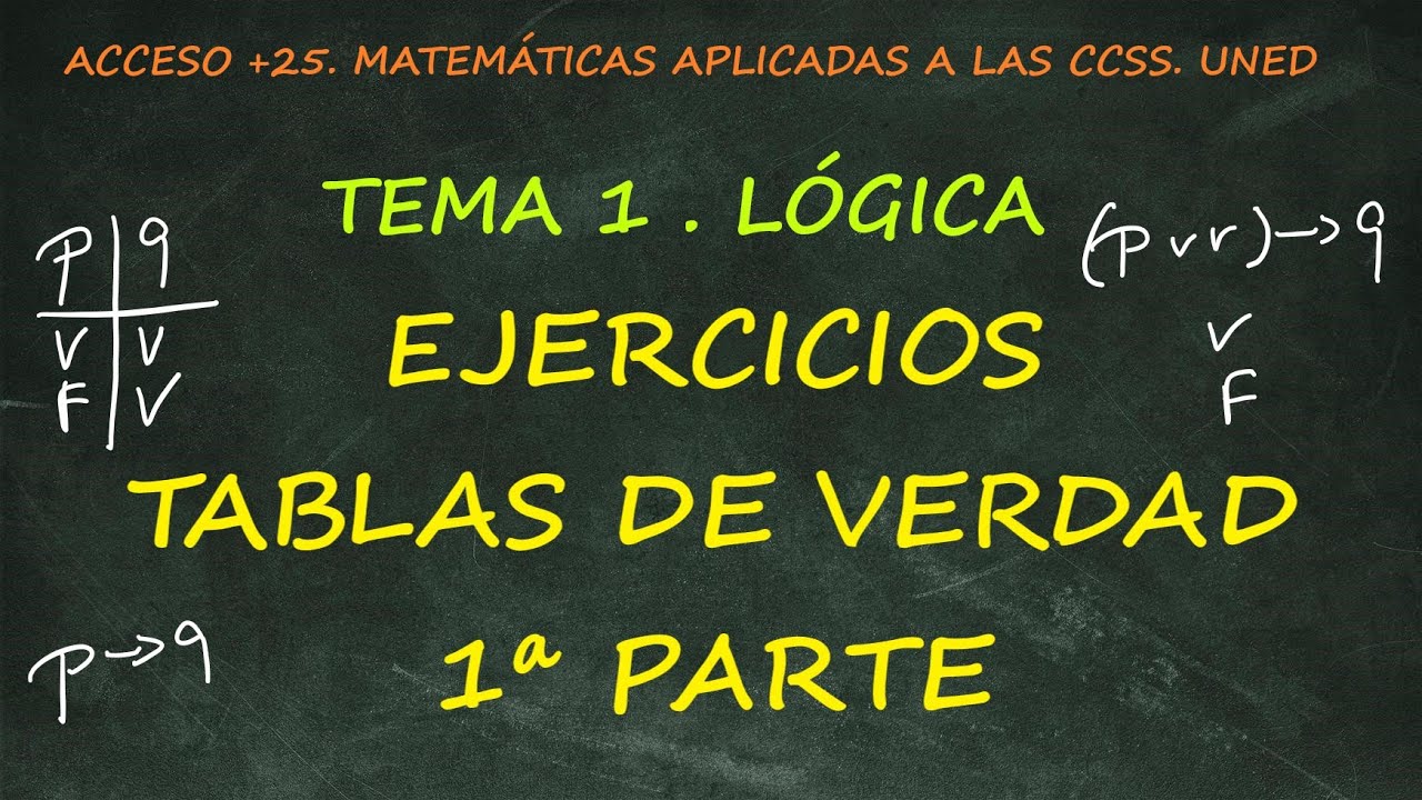 ACCESO.T1.LÓGICA.EJERCICIOS DE TABLAS DE VERDAD. 