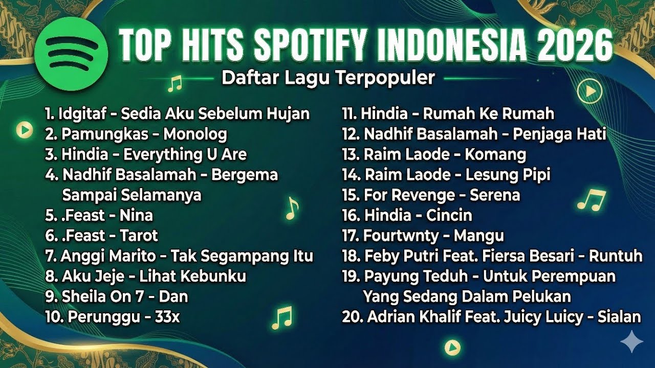Top Hits Spotify Indonesia 2026 | Lagu Indonesia Yang Sering Diputar 