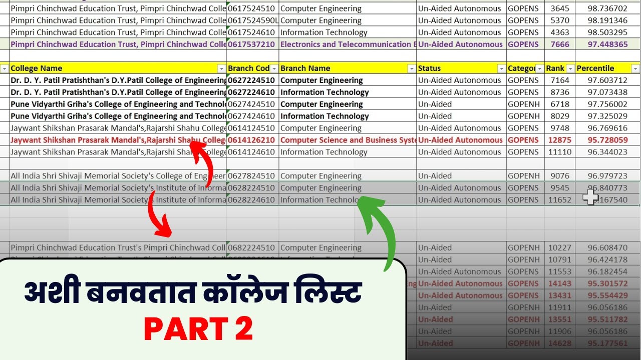 Part 2 -  What is the BEST Way to Prepare Your Engineering College List