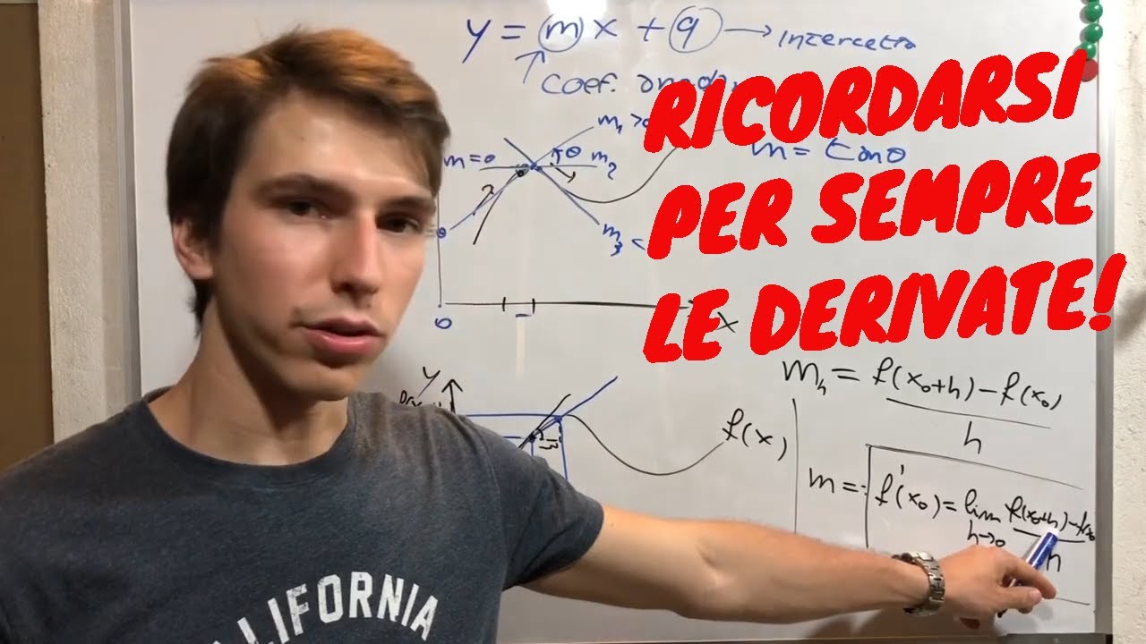 RIASSUNTONE Sulle DERIVATE - Ricordarsele Per SEMPRE!