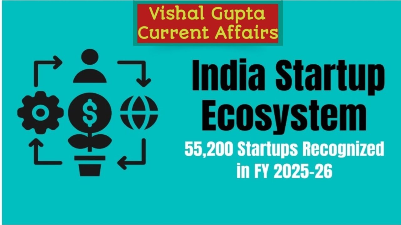 Startup India Initiative Background & Objectives