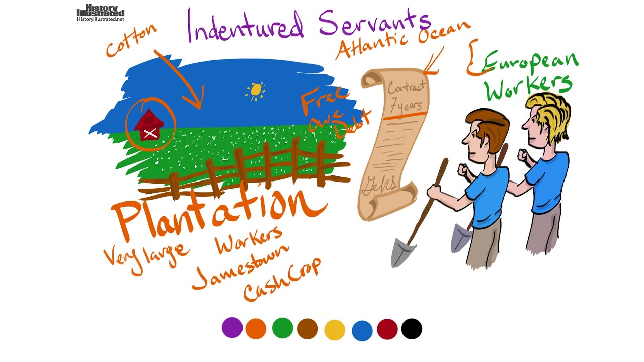 Indentured Servant Definition for Kids