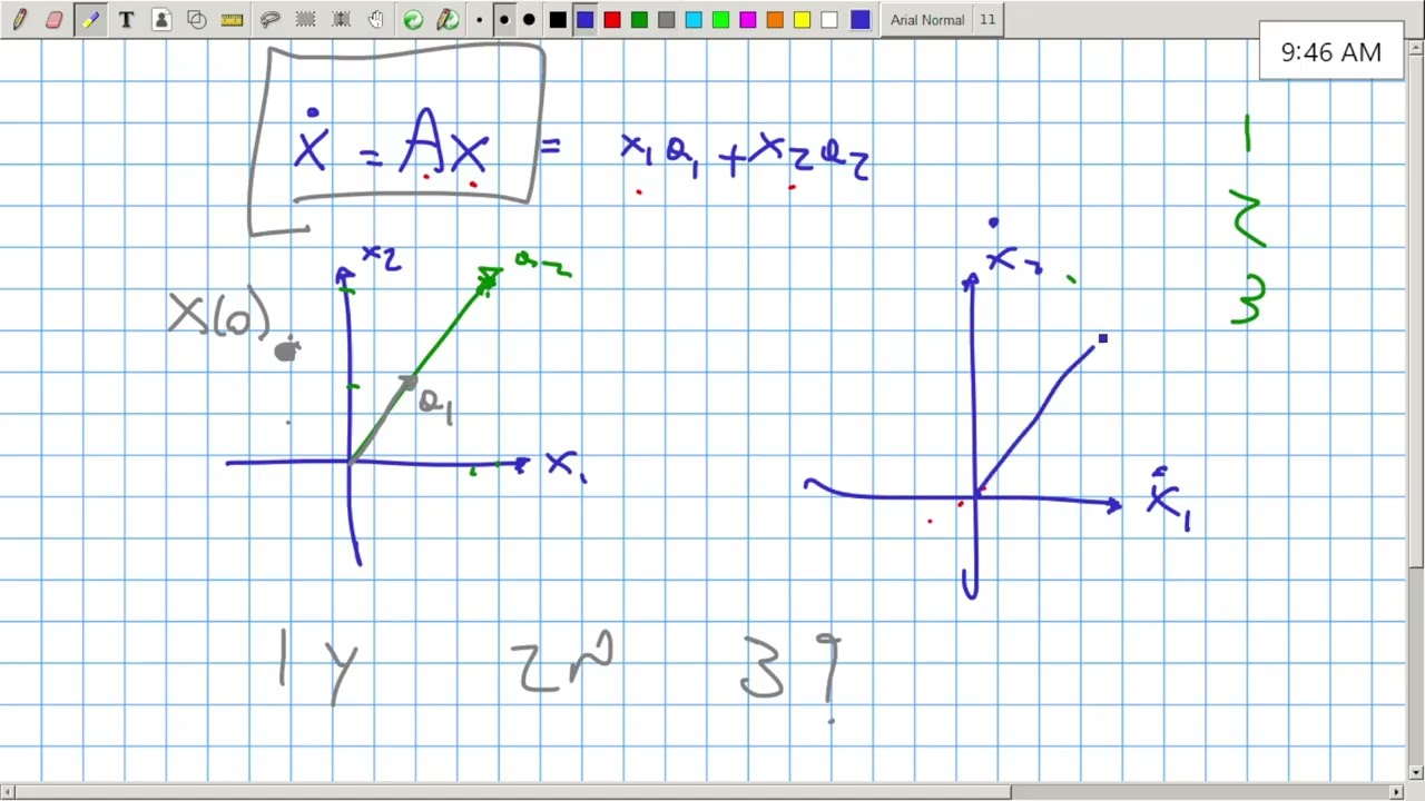syslabs 26 M1 8 0 how to interpret xdot = Ax