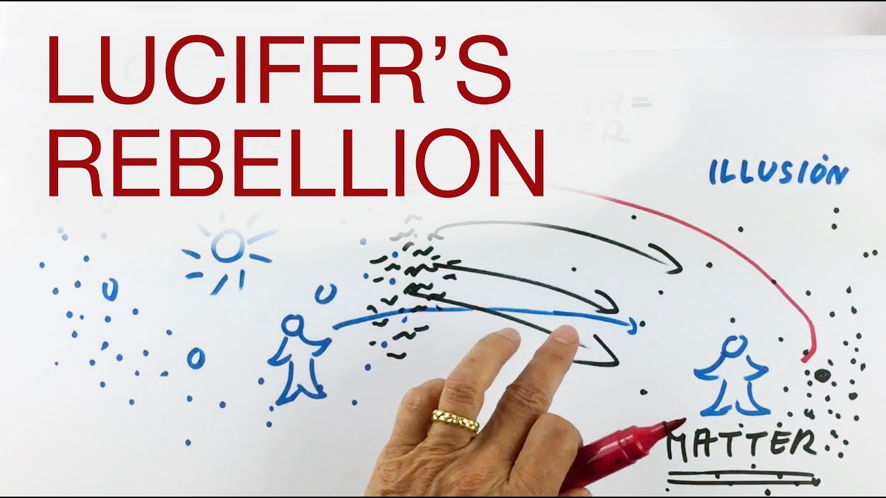 LUCIFER'S REBELLION explained by Hans Wilhelm