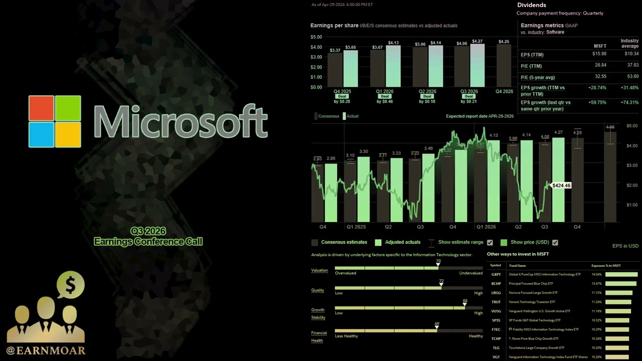 Microsoft объявила о результатах за третий квартал 2026 года ($MSFT).