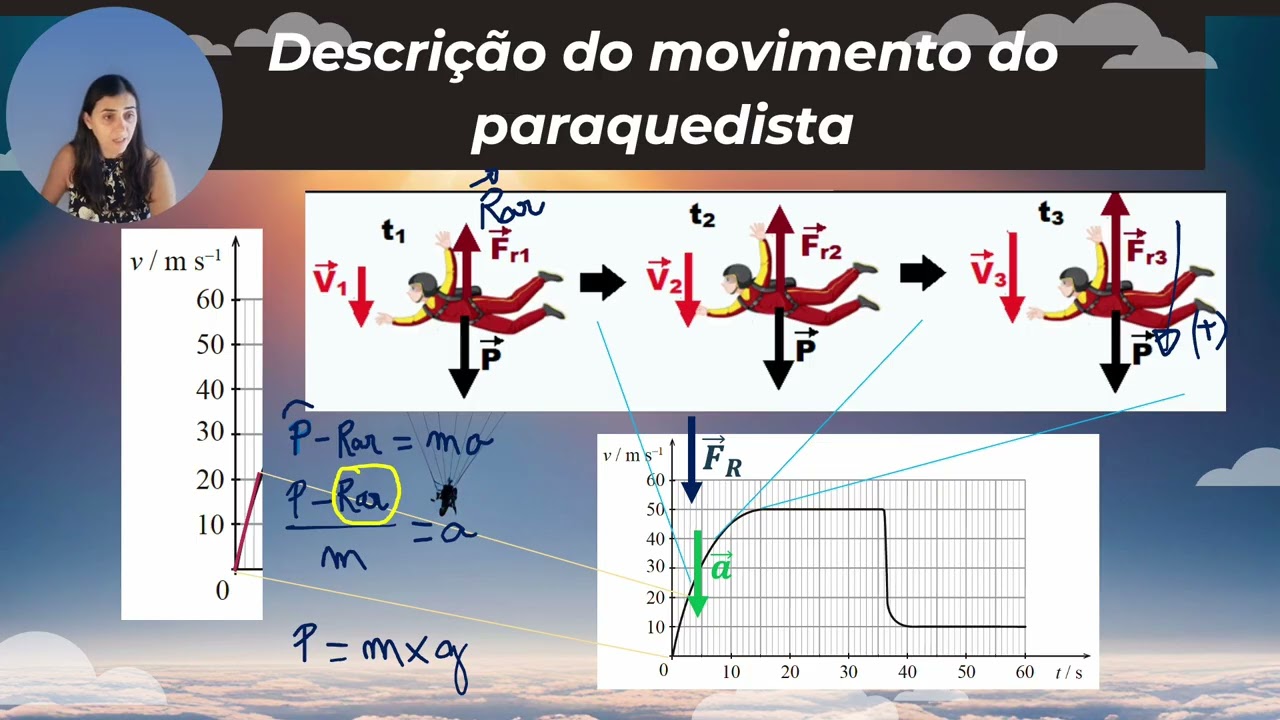 Movimento do paraquedista