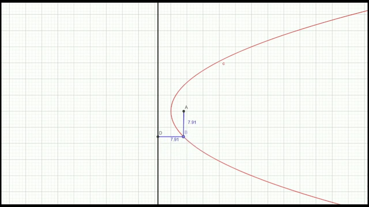 #parabola #VIKAS #KUMAR