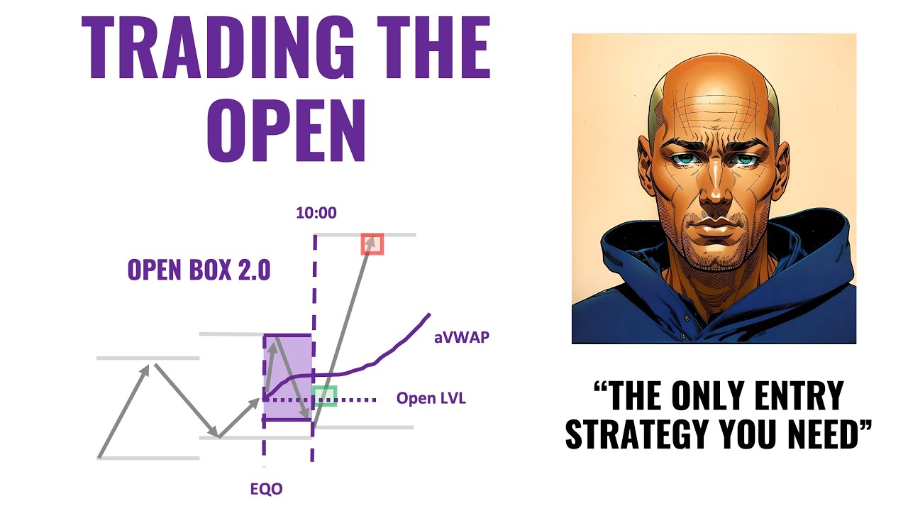 Trading the Open with Open Box 2.0 &mdash; Free Indicator included!