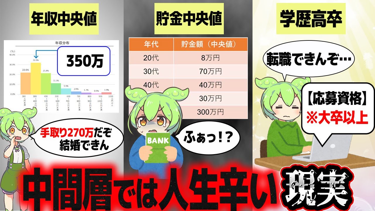 中間層ではもはや生きづらい現代を君はどう生きる？【ずんだもん解説】