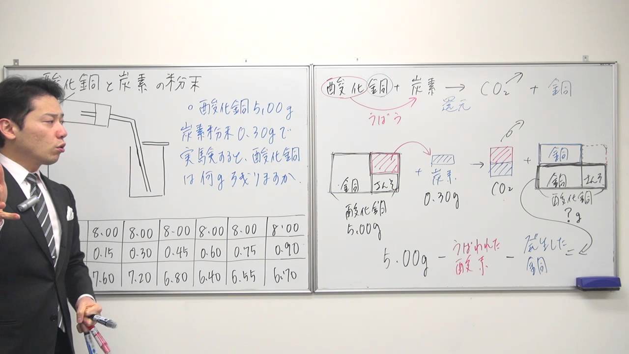 理科質問 酸化銅の還元の計算問題