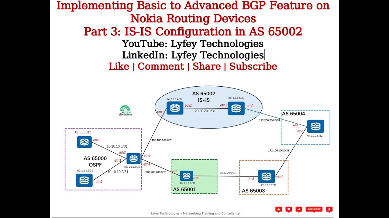Implementing Basic to Advanced BGP Feature on Nokia Rourts Part 3: IS-IS Configuration in AS 65002