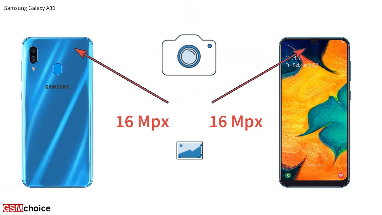 Samsung Galaxy a30 - Smartphone specification by GSMchoice.com