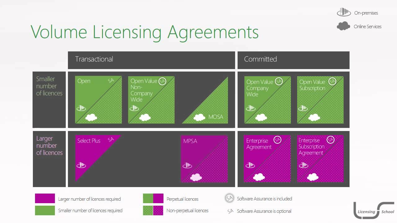 Licensing School Coffee Break Series: Microsoft's MPSA