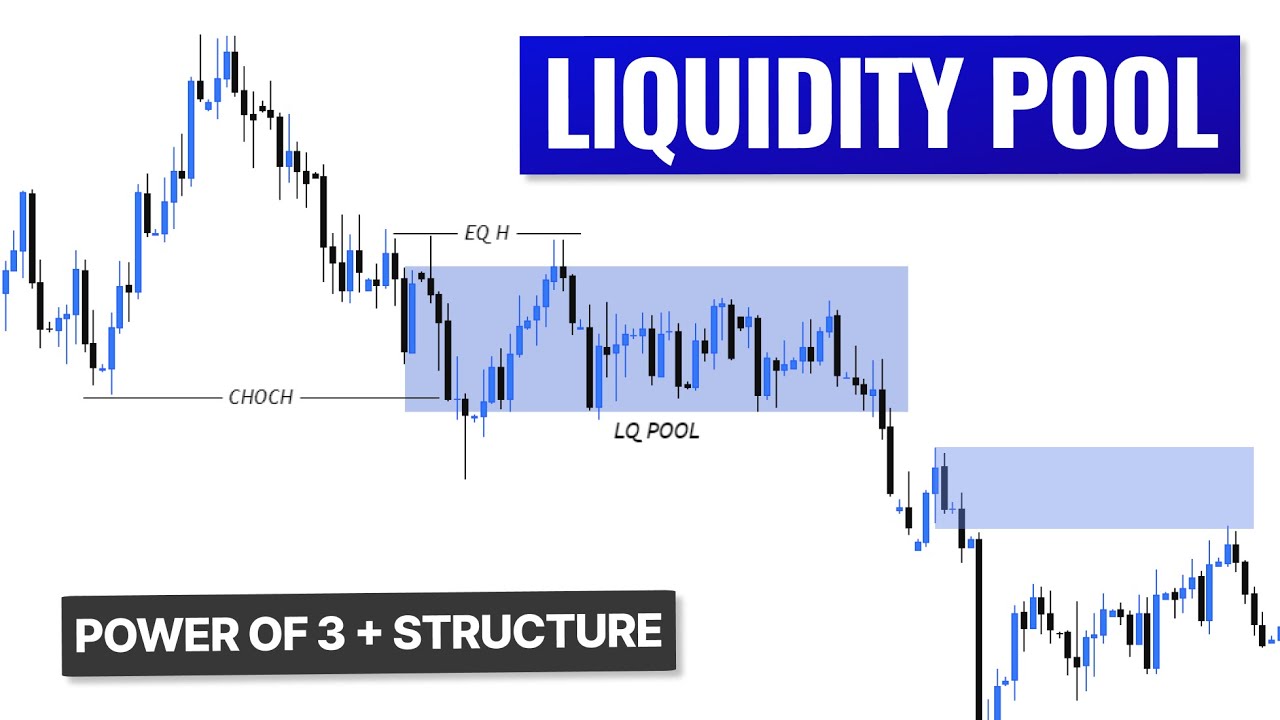 Liquidity Pool Explained | How Market Structure and Power of 3 Connect to It