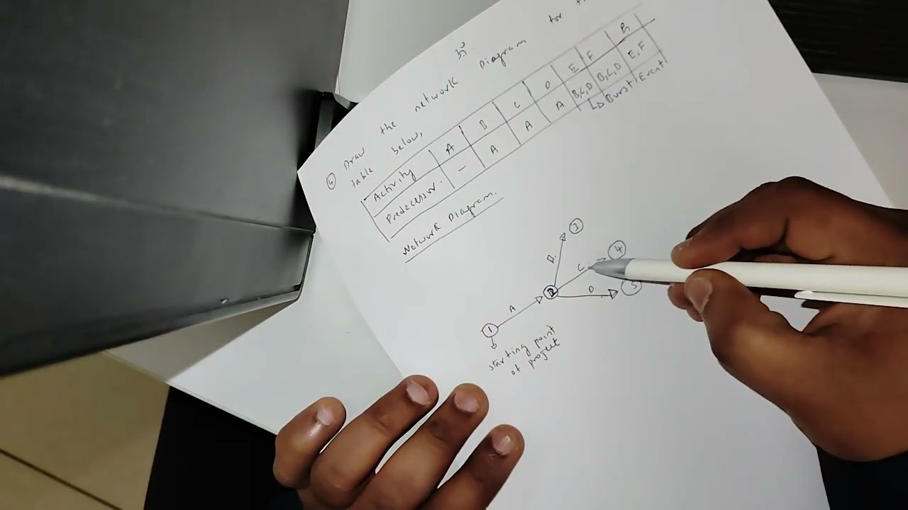 PM Network Diagram dummy activity Problem 4