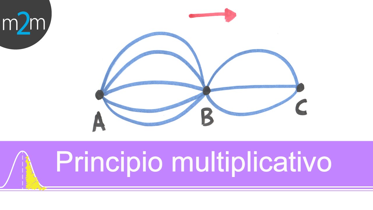 Principio multiplicativo │ ejercicio 1