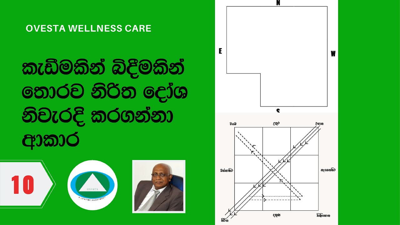 කැඩීමකින් බිදීමකින් තොරව නිරිත දෝශ නිවැරදි කරගන්නා ආකාර