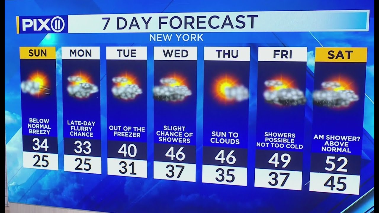 2026 begins with freezing temperatures in New York City