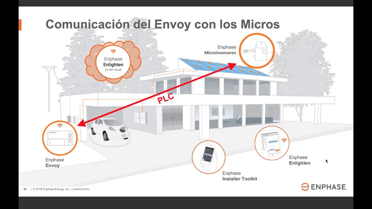 Diseño de sistemas trifásicos y Zero Export con microinversores Enphase