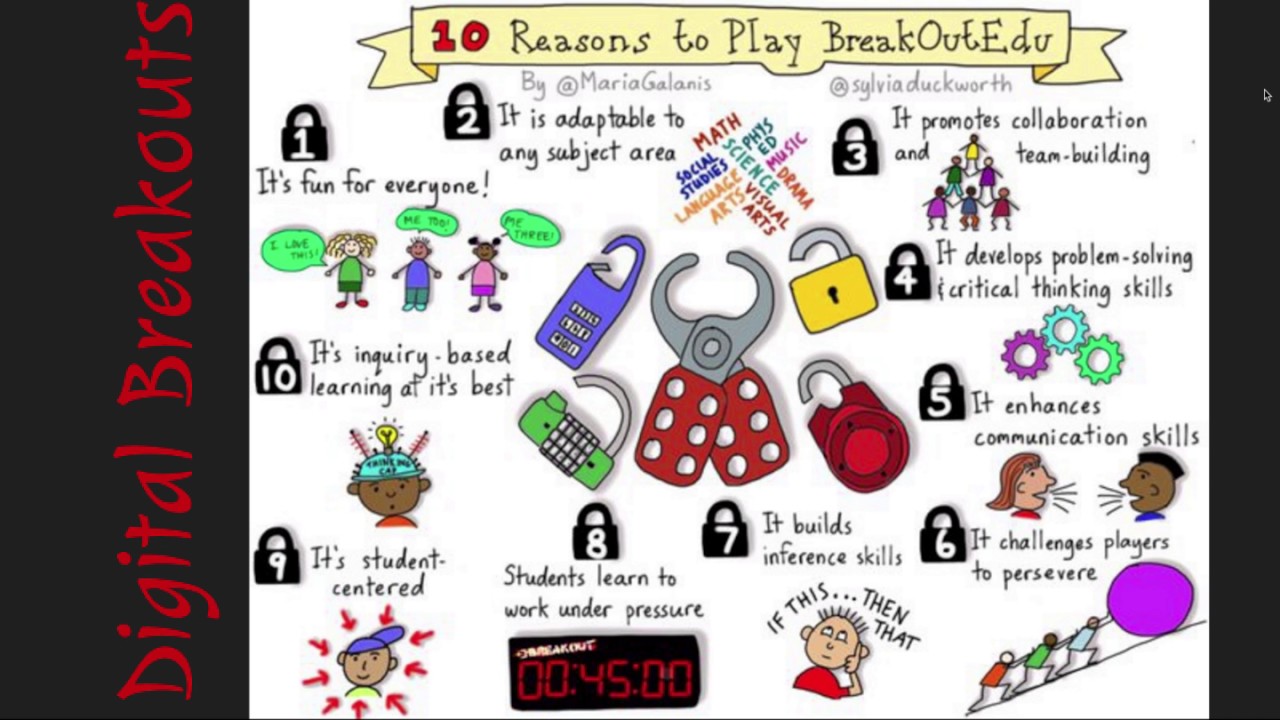 What's a Digital Breakout?