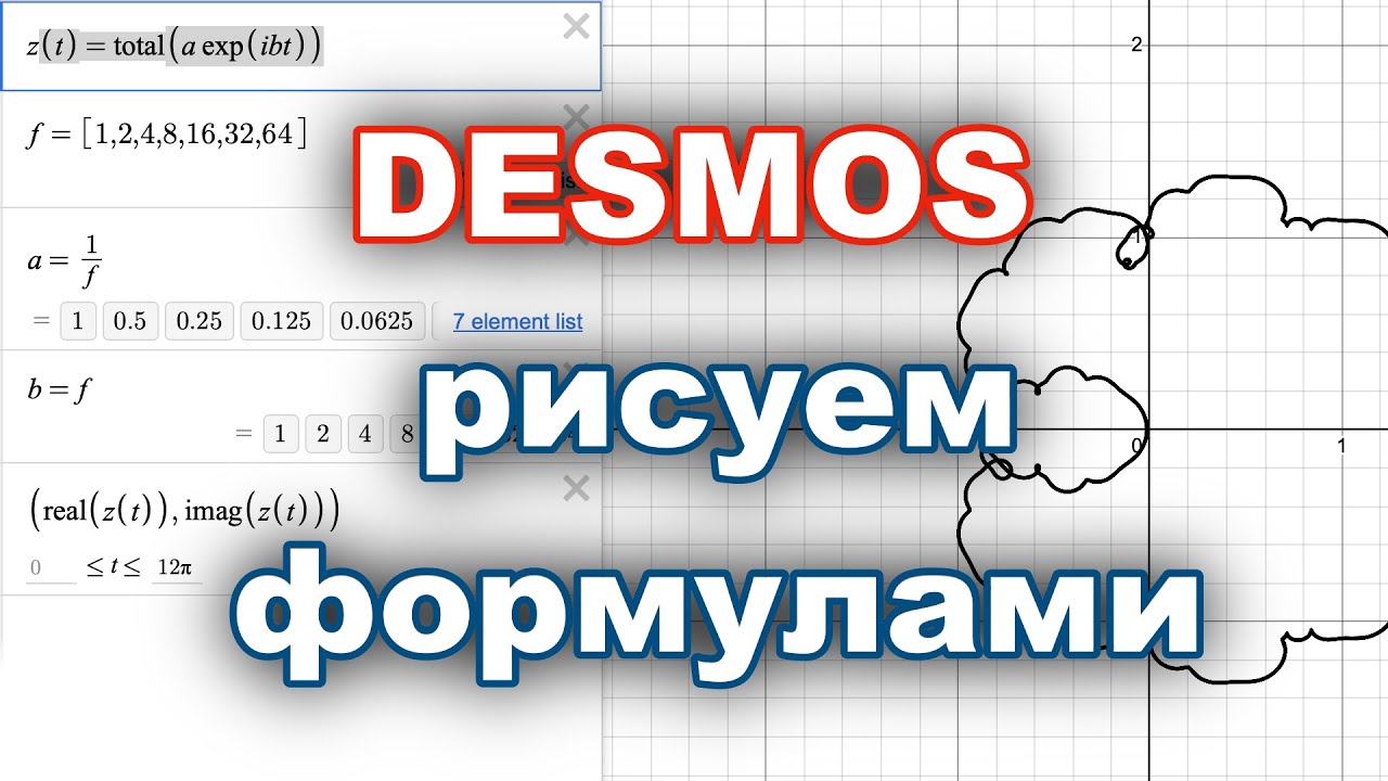 Как рисовать формулами (разбираю в Desmos): системы координат, функции, уравнения, комплексные числа