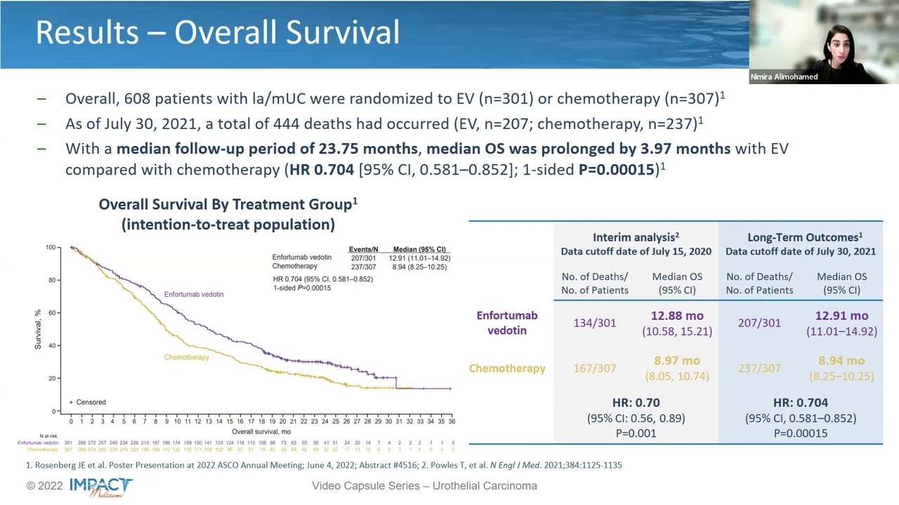 Urothelial Carcinoma: EV-301 Update from ASCO 2022