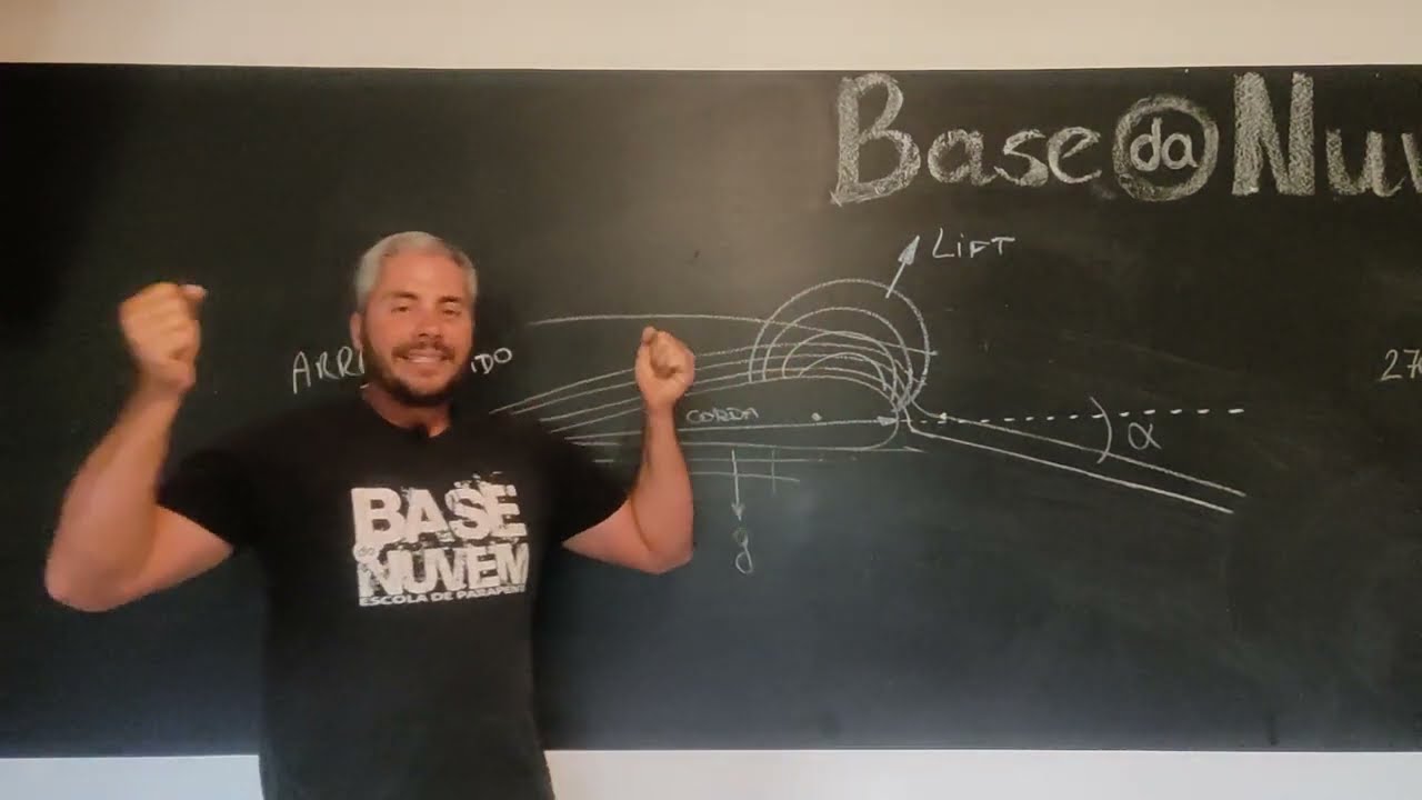 👉 Aerodinâmica e Pilotagem Ativa para Iniciantes de Parapente