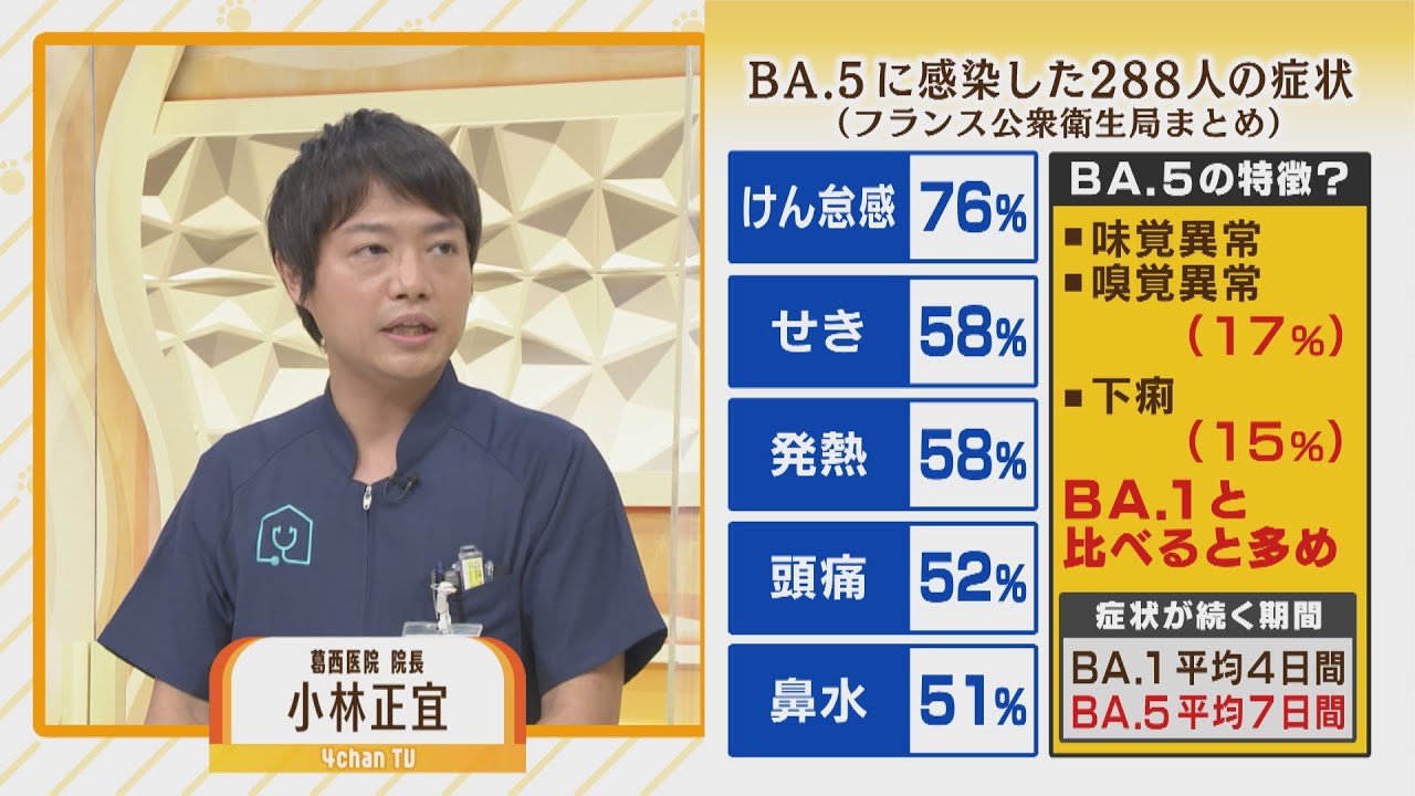 【解説】『けん怠感』『せき』…