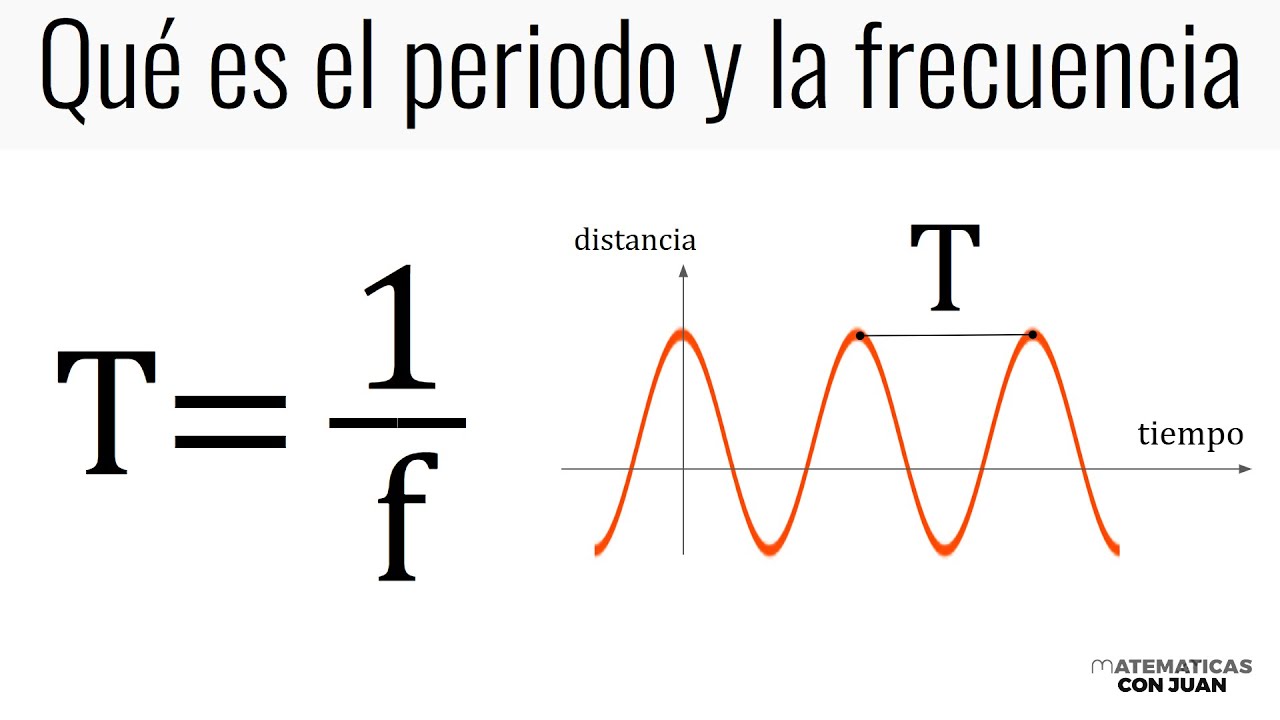 QUÉ ES EL PERIODO Y LA FRECUENCIA. Física Básica.