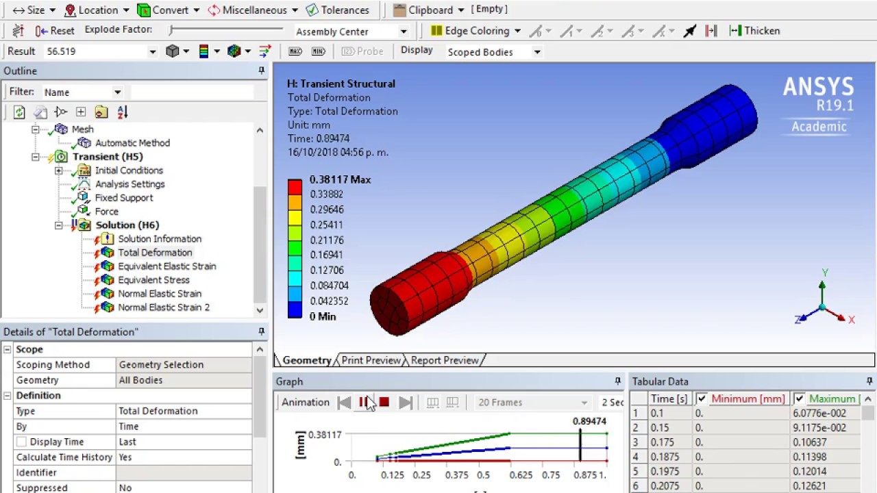 Análisis de Fallas (Laboratorio) 19-1 - ANSYS 4