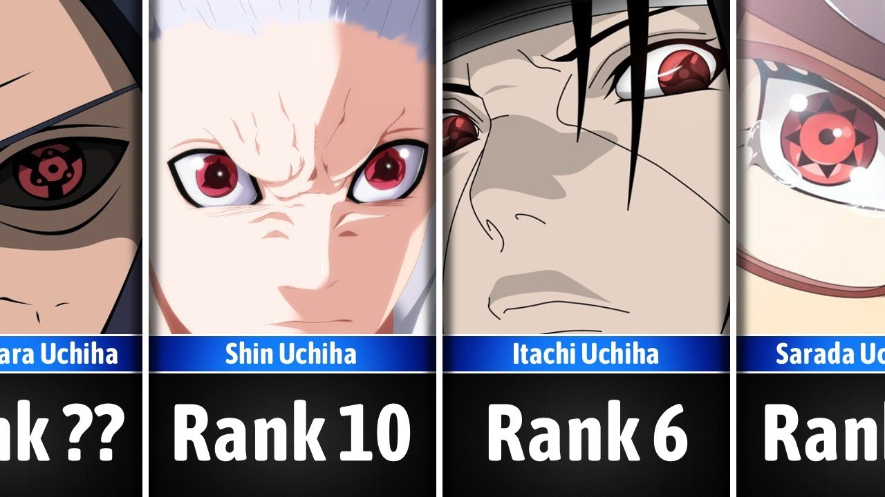 All Mangekyo Sharingan Ranked & Explained (Users, Abilities, Weaknesses)