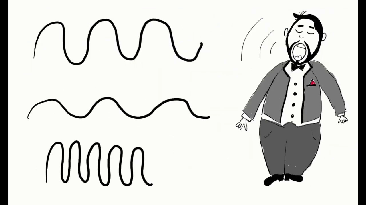 Frequenz und Amplitude