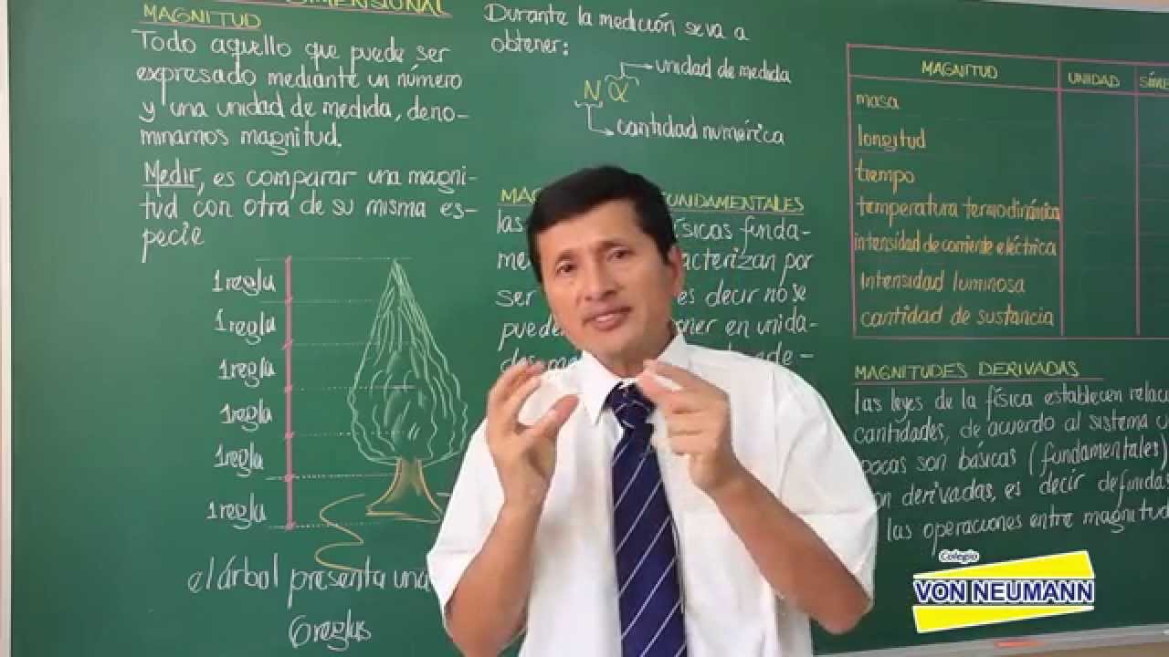 FISICA - Análisis dimensional [HD]