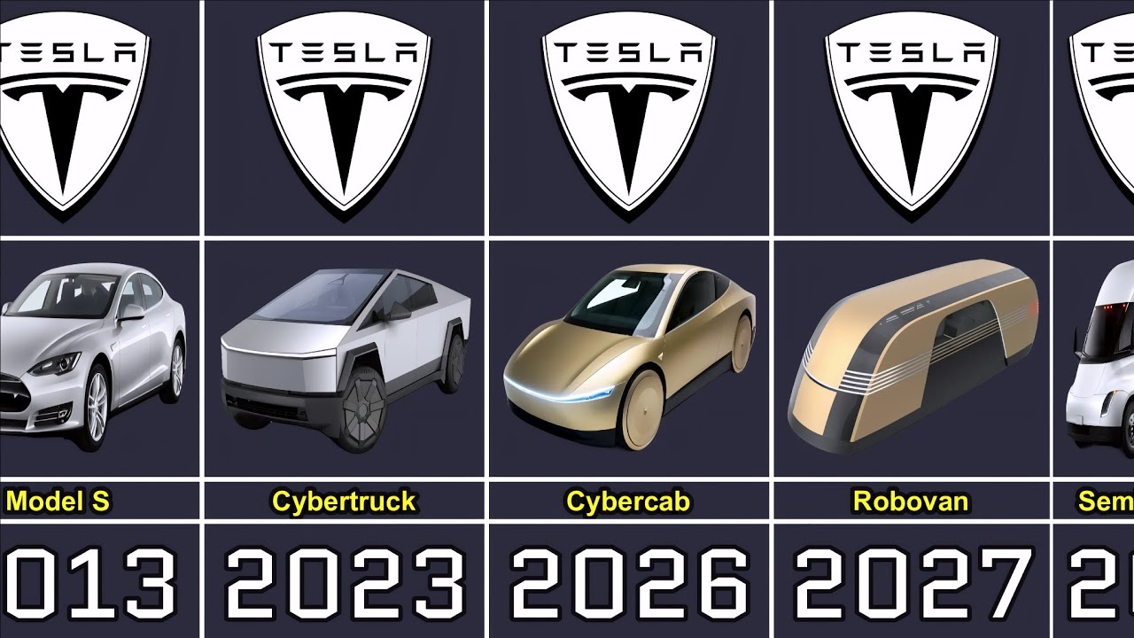 Evolution of Tesla (2008-2025)