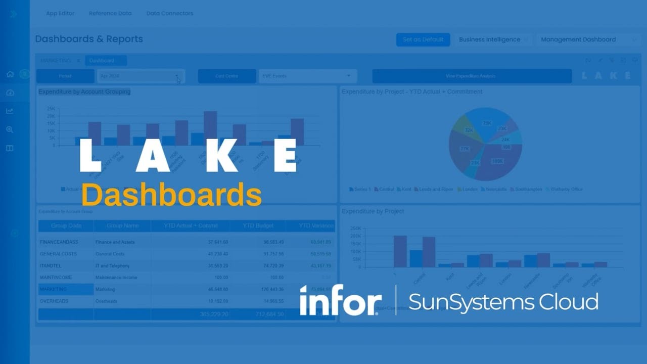 LAKE Apps | Dashboards and Reporting for Infor SunSystems