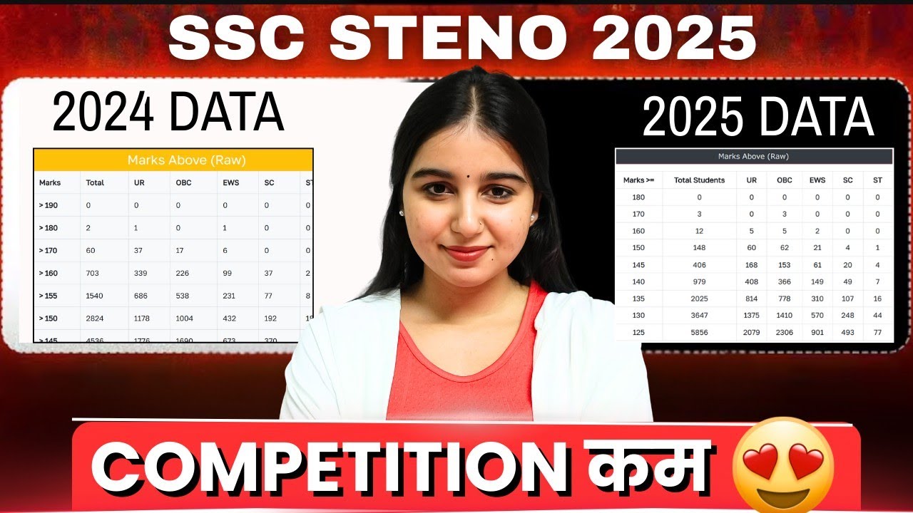 SSC STENO 2025 PER SEAT COMPETITION | SSC STENO 2025 TOTAL ATTENDANCE RTI REPLY | SSC STENO CUT OFF 