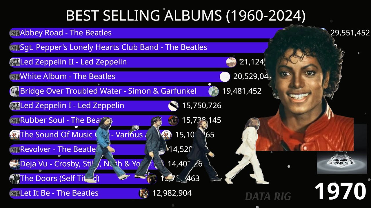 Best Selling Albums (1960-2024)