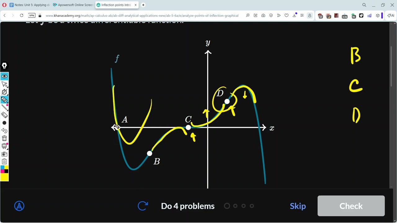 Inflection points intro: Khan Academy: AP Calculus